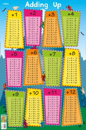 Adding Up (Collins Children’s Poster)