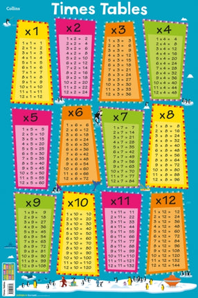 Times Tables (Collins Children’s Poster)