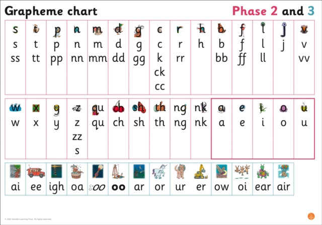 Grapheme Chart for Reception: Phases 2 and 3 (Big Cat Phonics for Little Wandle Letters and Sounds Revised)