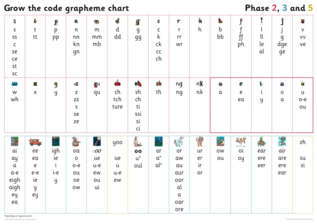 Grapheme Chart for Year 1: Phases 2, 3 and 5 (Big Cat Phonics for Little Wandle Letters and Sounds Revised)