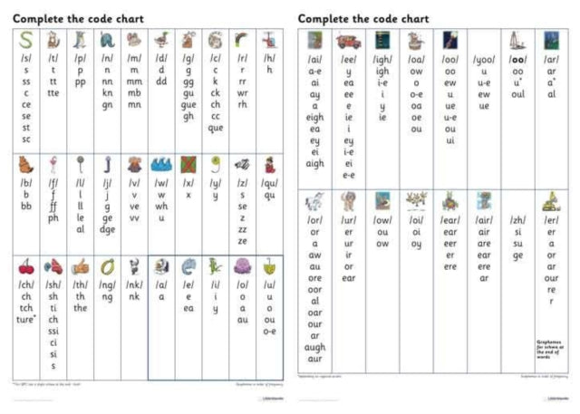 Big Cat for Little Wandle Fluency – Complete the Code Grapheme Chart