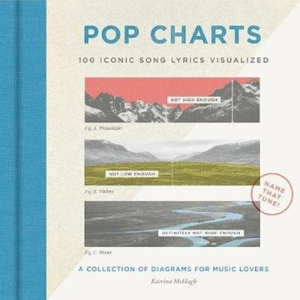 Pop Charts