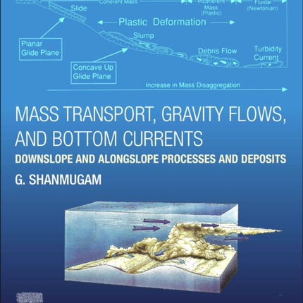 Mass Transport, Gravity Flows, and Bottom Currents: Downslope and Alongslope Processes and Deposits