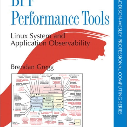 BPF Performance Tools