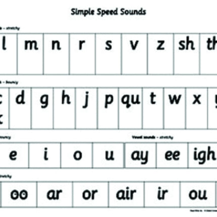 Read Write Inc. Phonics Simple Speed Sounds