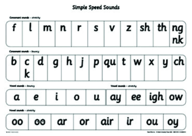 Read Write Inc. Phonics Simple Speed Sounds