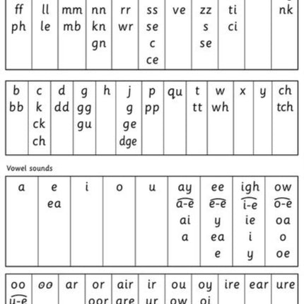 Read Write Inc. A0 Speed Sounds Poster A0 size