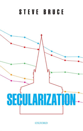 Secularization