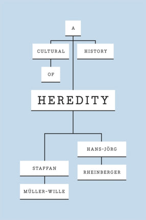 A Cultural History of Heredity