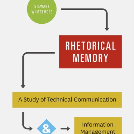 Rhetorical Memory: A Study of Technical Communication and Information Management