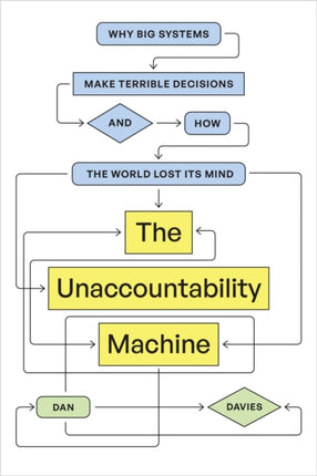 The Unaccountability Machine