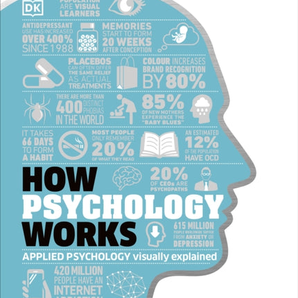 How Psychology Works: The Facts Visually Explained