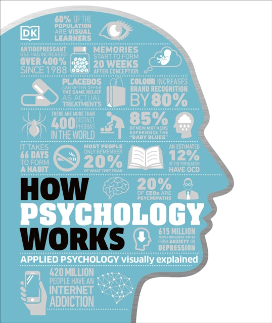 How Psychology Works: The Facts Visually Explained