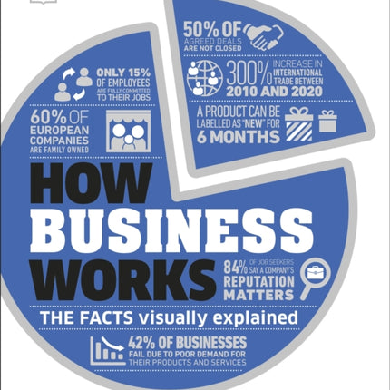 How Business Works: The Facts Visually Explained