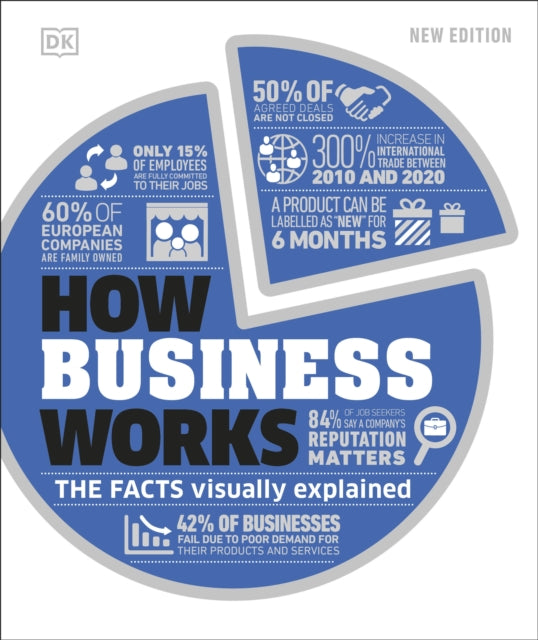 How Business Works: The Facts Visually Explained