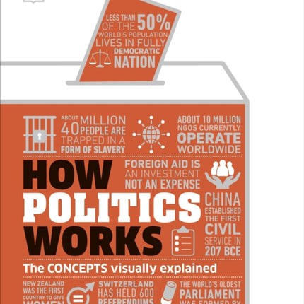 How Politics Works: The Concepts Visually Explained