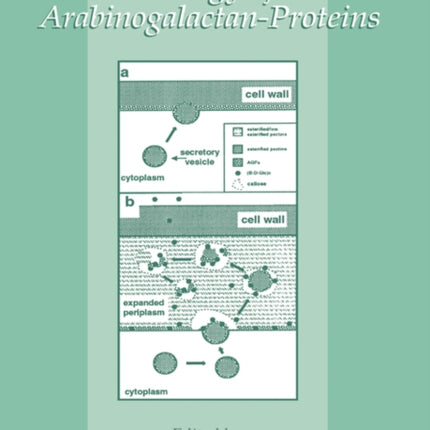 Cell and Developmental Biology of ArabinogalactanProteins