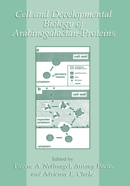 Cell and Developmental Biology of ArabinogalactanProteins