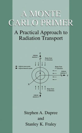 A Monte Carlo Primer A Practical Approach to Radiation Transport
