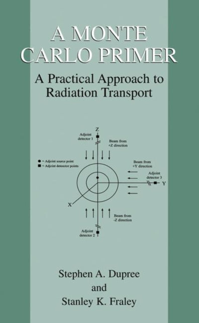 A Monte Carlo Primer A Practical Approach to Radiation Transport