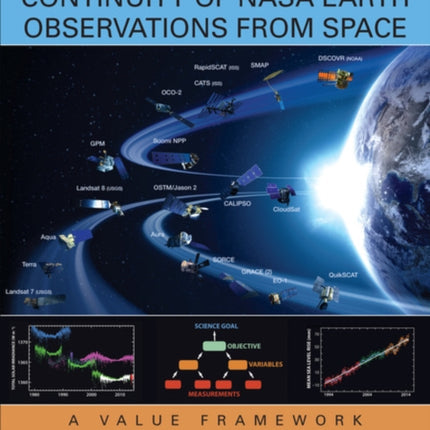 Continuity of NASA Earth Observations from Space A Value Framework