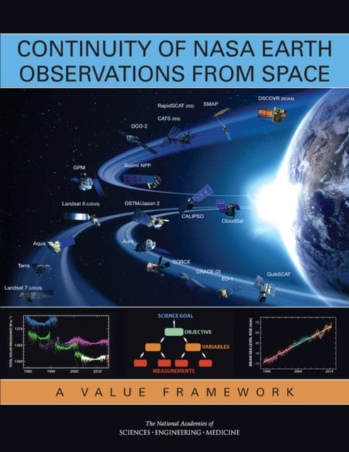Continuity of NASA Earth Observations from Space A Value Framework