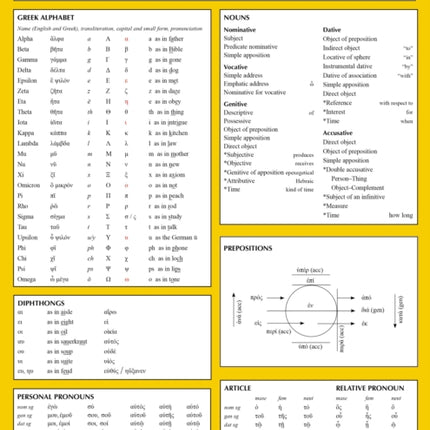 Greek for the Rest of Us Laminated Sheet: Learn Greek to Study the New Testament