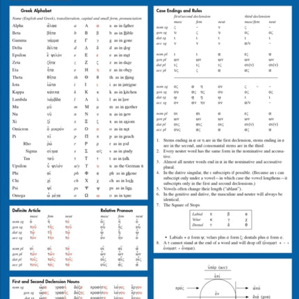 Biblical Greek Laminated Sheet