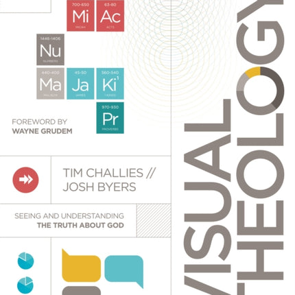Visual Theology
