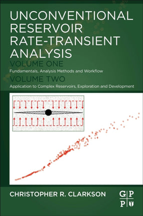 Unconventional Reservoir RateTransient Analysis