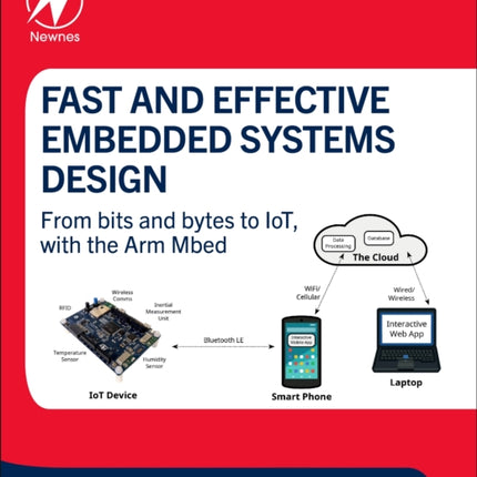Fast and Effective Embedded Systems Design