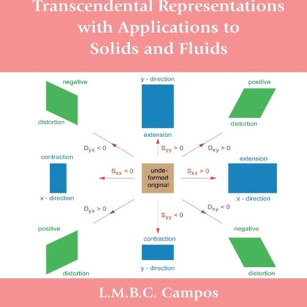 Transcendental Representations with Applications to Solids and Fluids Mathematics and Physics for Science and Technology