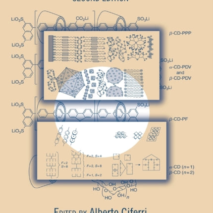 Supramolecular Polymers