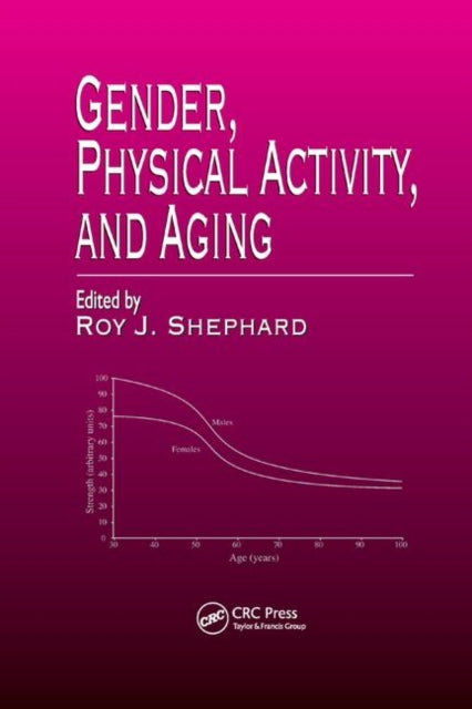 Gender, Physical Activity, and Aging