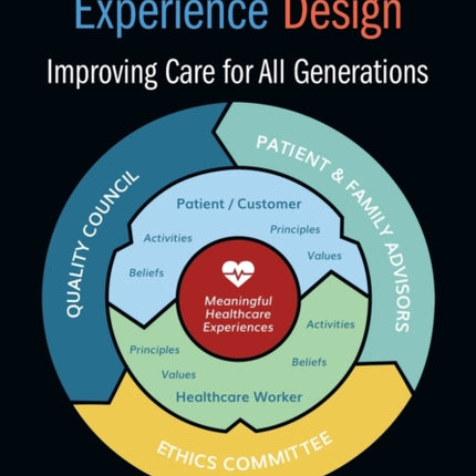 Meaningful Healthcare Experience Design