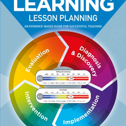 Visible Learning Lesson Planning