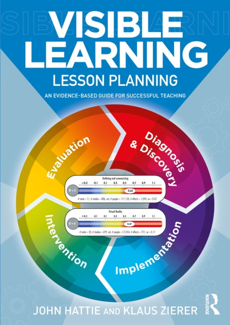 Visible Learning Lesson Planning