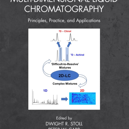MultiDimensional Liquid Chromatography