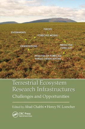 Terrestrial Ecosystem Research Infrastructures: Challenges and Opportunities