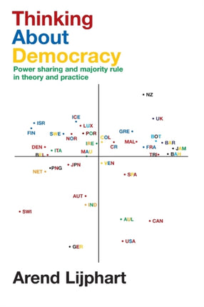 Thinking About Democracy Power Sharing and