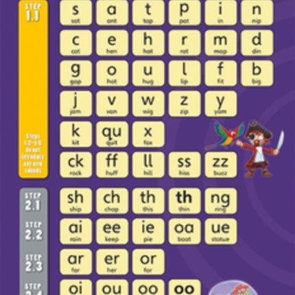 Rapid Phonics wallchart