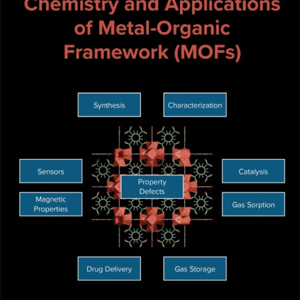 Chemistry and Applications of Metalorganic Framework MOFs