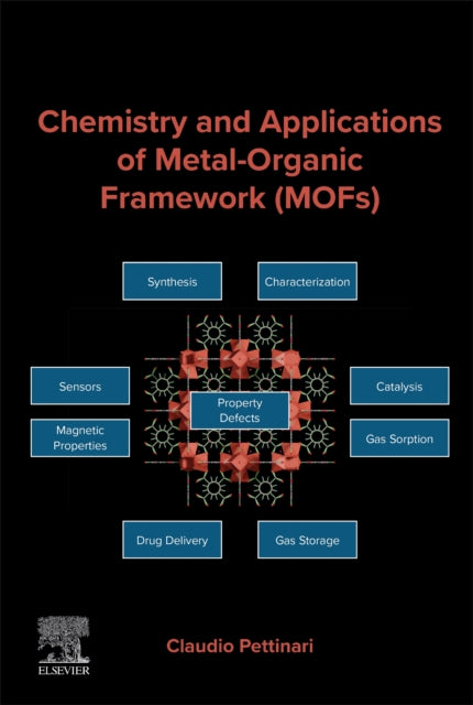 Chemistry and Applications of Metalorganic Framework MOFs