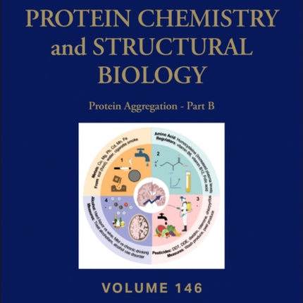 Protein Aggregation  Part B