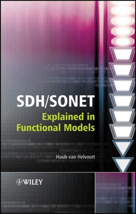 SDH  SONET Explained in Functional Models