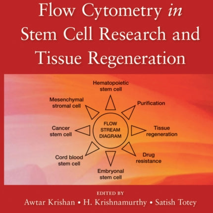 Applications of Flow Cytometry in Stem Cell Research and Tissue Regeneration