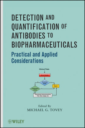Detection and Quantification of Antibodies to