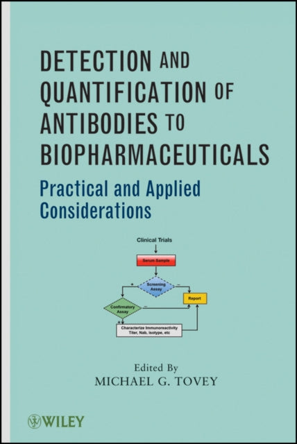Detection and Quantification of Antibodies to