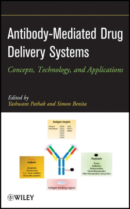 Antibody-Mediated Drug Delivery Systems: Concepts, Technology, and Applications