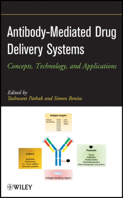 Antibody-Mediated Drug Delivery Systems: Concepts, Technology, and Applications